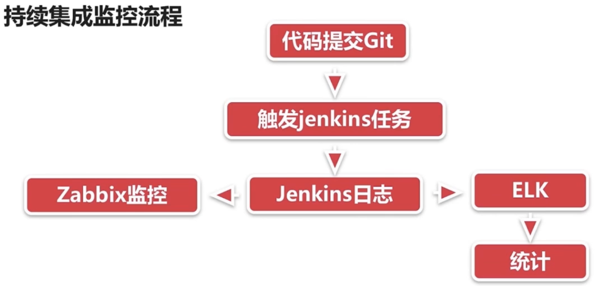 image-20221129230224058