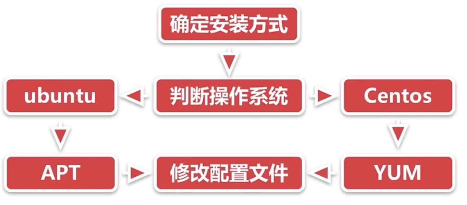 image-20221130212720143